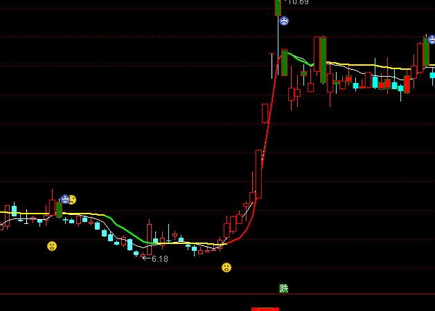 ͨ�_���о����D�I�uָ��(bi��o)��ʽ