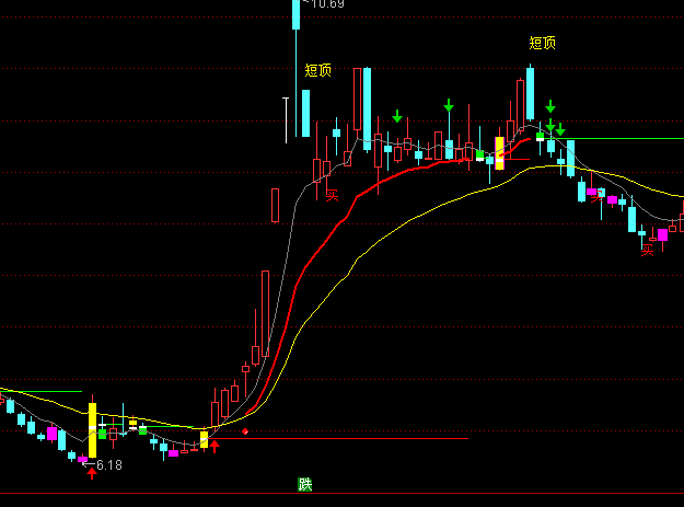 ͨ�_(d��)����������ץ���q�R���cţ�����D���ָ��(bi��o)��ʽ