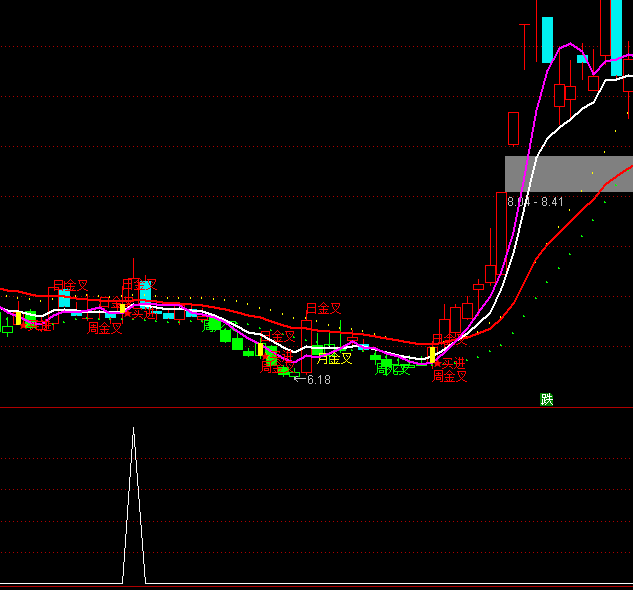 ͨ�_���f�ҿرP�x��ָ��(bi��o)��ʽ