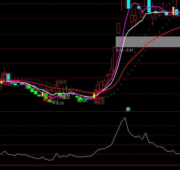 ͨ�_(d��)�ų����о���(zh��n)��ָ��(bi��o)��ʽ