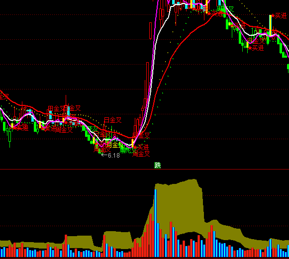 ͨ�_�ųɽ����ֲ�ָ�˹�ʽ