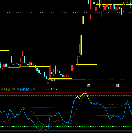 ͨ�_(d��)�Ż����?sh��)�ָ�?bi��o)��ʽ