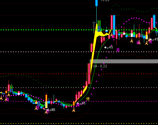 ͨ�_(d��)�ŘO��(zh��n)���D�I(m��i)�u(m��i)��ʾָ��(bi��o)��ʽ