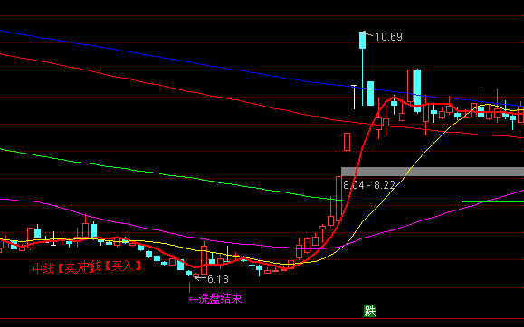 ͨ�_(d��)�Ÿ�Ч��(ji��n)�����D����ϵ�y(t��ng)ָ��(bi��o)��ʽ