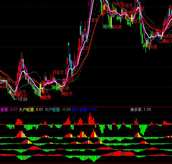 ͨ�_(d��)�ņ�ԃ������(d��ng)��ָ��(bi��o)��ʽ