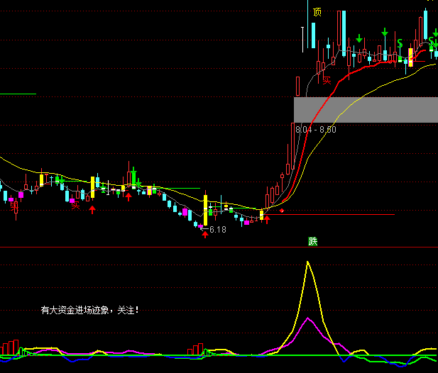 ͨ�_(d��)��ꎾ��I�����D�I�uϵ�y(t��ng)ָ��(bi��o)��ʽ