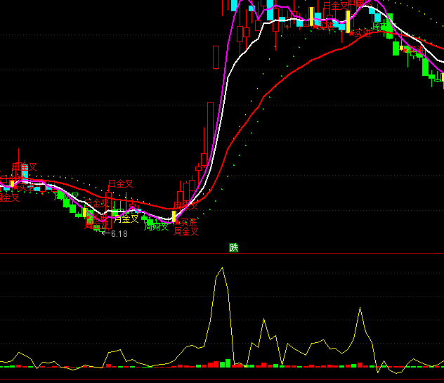 ͨ�_(d��)���������I���uָ��(bi��o)��ʽ