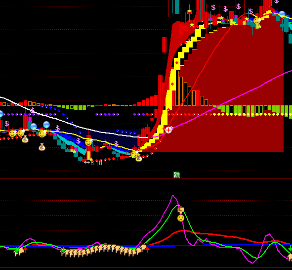 ͨ�_(d��)���L(zh��ng)�������Y��ָ��(bi��o)��ʽ