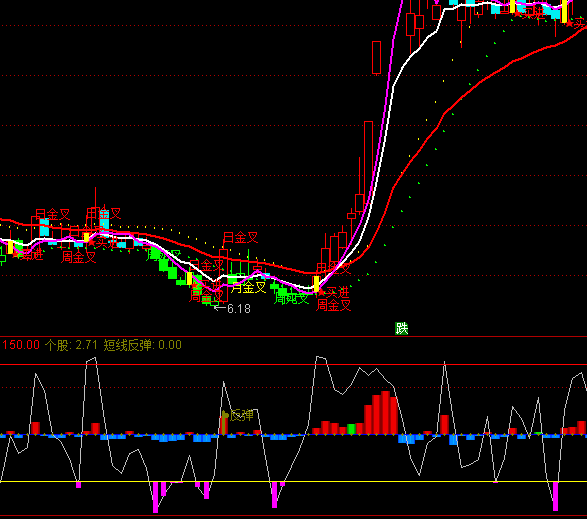 ͨ�_(d��)��CCI�رPָ��(bi��o)��ʽ