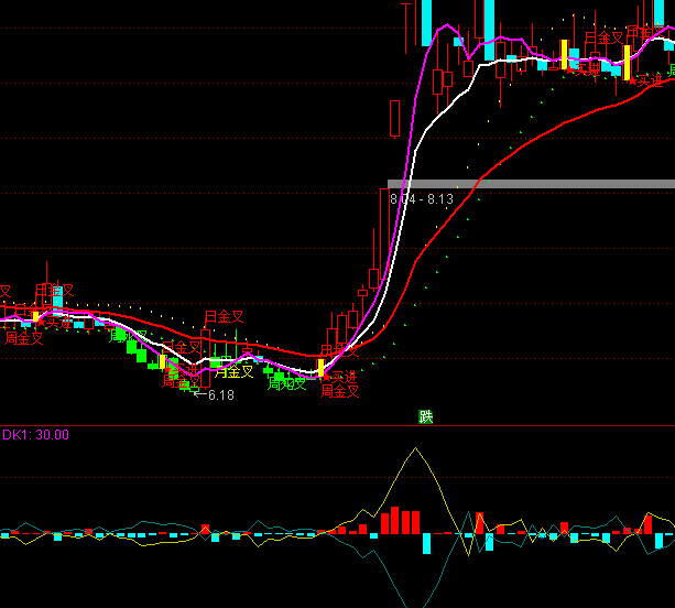 ͨ�_(d��)����ɢ�Y��ָ��(bi��o)��ʽ