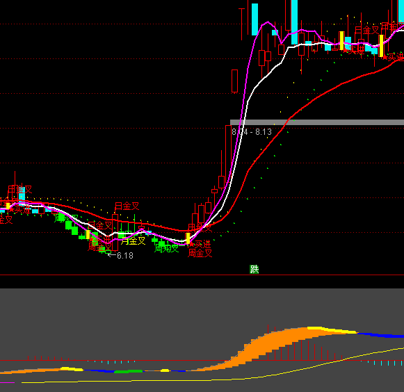 ͨ�_(d��)�Ž^�ѹ��c(di��n)ָ��(bi��o)��ʽ