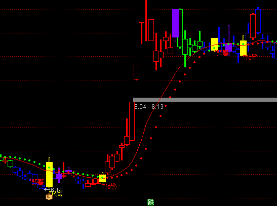 ͨ�_(d��)���ƶ��?sh��)����Dָ��(bi��o)��ʽ