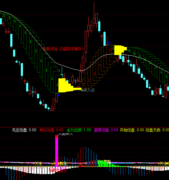 ͨ�_(d��)��ץ��(qi��ng)�ݹ��I�c(di��n)ָ��(bi��o)��ʽ