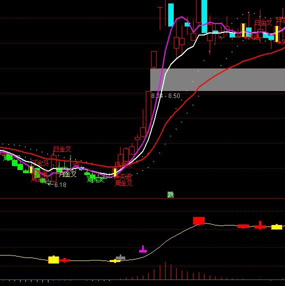 ͨ�_(d��)�żt�����w�I�c(di��n)ָ��(bi��o)��ʽ