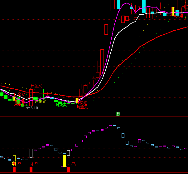 ͨ�_(d��)�Ş��а��I(m��i)�u(m��i)ϵ�y(t��ng)ָ��(bi��o)��ʽ