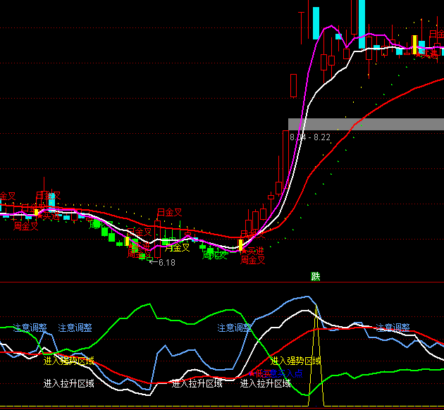 ͨ�_(d��)�ŘOƷ�^���I�cָ��(bi��o)��ʽ