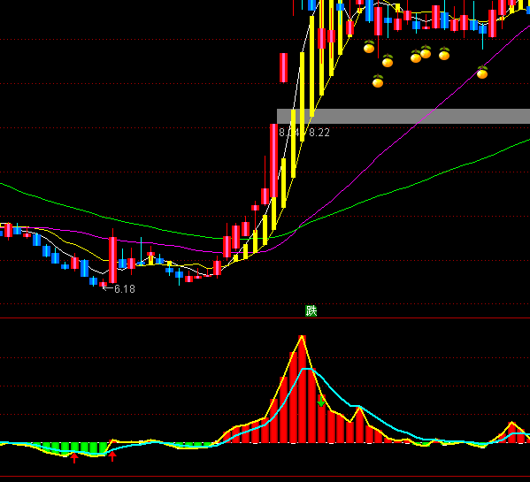 ͨ�_(d��)�Ō����Y����(d��ng)��ָ��(bi��o)��ʽ