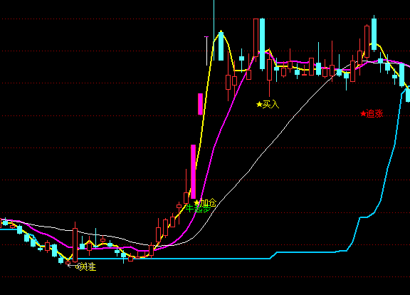 ͨ�_(d��)��ţ�����D�I�cָ��(bi��o)��ʽ