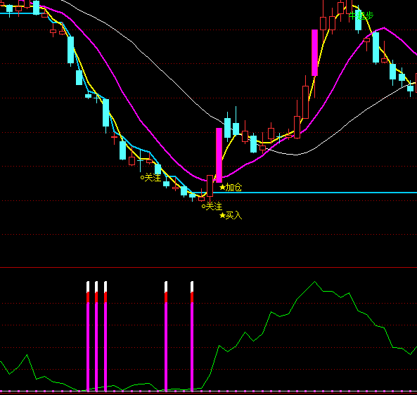 ͨ�_(d��)�Ŷ̾��������I�c(di��n)ָ��(bi��o)��ʽ