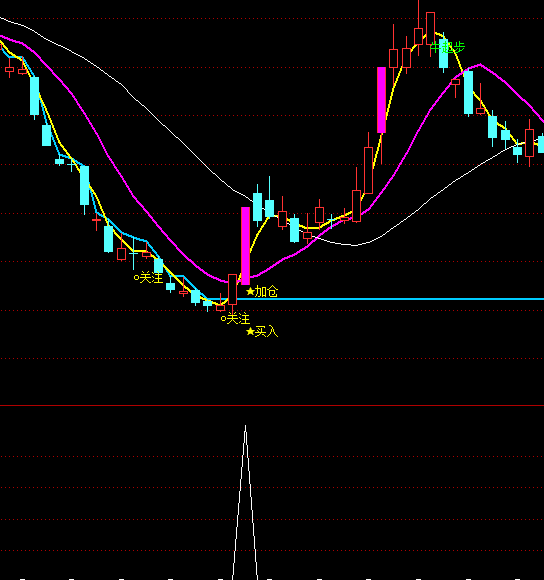 ͨ�_(d��)��С��������x���I�c(di��n)ָ��(bi��o)��ʽ