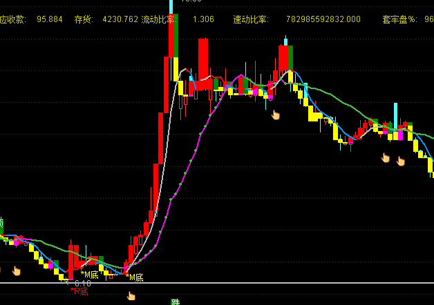 ͨ�_(d��)���?sh��)ױ��x���Dָ��(bi��o)��