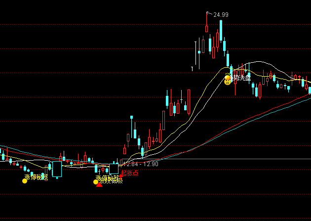 ͨ�_�ŝqͣ�����I�uϵ�y(t��ng)ָ�˹�ʽ