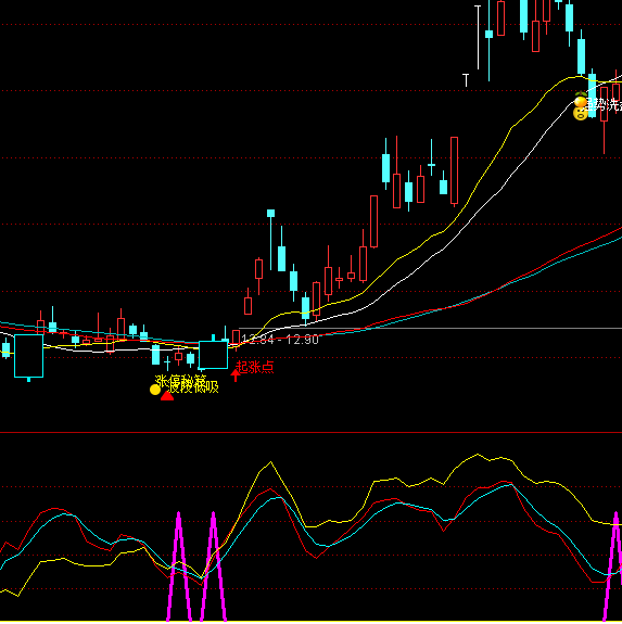 ͨ�_(d��)���I��r(sh��)�C(j��)���Xϵ�y(t��ng)ָ��(bi��o)��ʽ