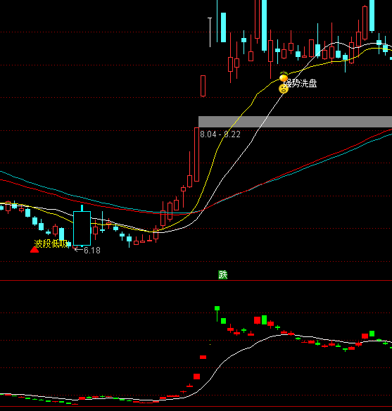 ͨ�_(d��)�ł�(g��)��ͻ���ձP(p��n)�I(m��i)�c(di��n)ϵ�y(t��ng)ָ��(bi��o)��ʽ