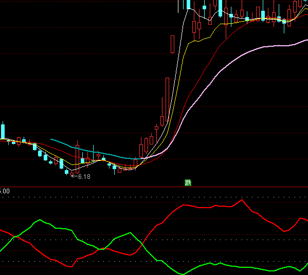 ͨ�_(d��)�Ŷ���Y����ָ��(bi��o)��ʽ