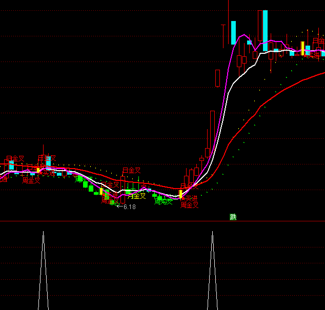 ͨ�_(d��)������ϴ�P�Y(ji��)���x��ָ��(bi��o)��ʽ