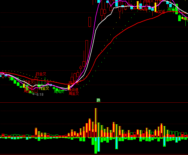 ͨ�_�Ŵ������Y���M��ָ�˹�ʽ