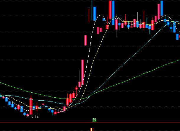 ͨ�_�������ײ����D����ϵ�y(t��ng)ָ�˹�ʽ