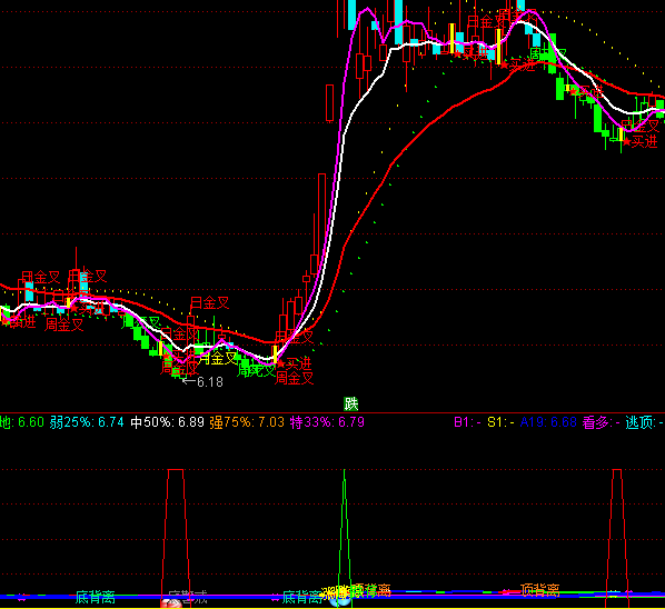 ͨ�_(d��)�řC(j��)��(g��u)���p�}ָ��(bi��o)��ʽ