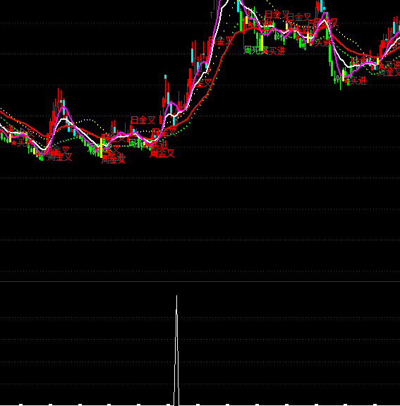 ͨ�_(d��)�ŷ�(w��n)���A���x���I�c(di��n)ָ��(bi��o)��ʽ