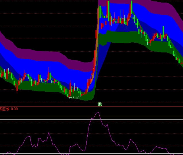 ͨ�_(d��)�Ž�ɽ�����I(m��i)�M(j��n)ָ��(bi��o)��ʽ