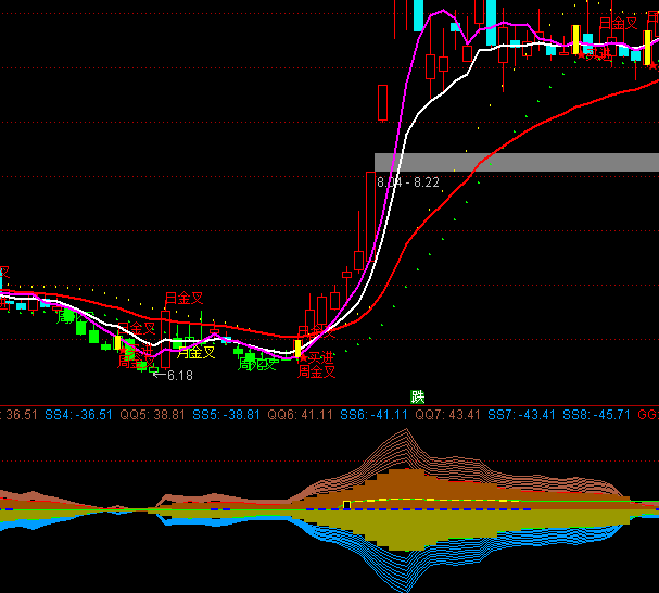 ͨ�_��ֻ���~���I�uϵ�y(t��ng)ָ�˹�ʽ