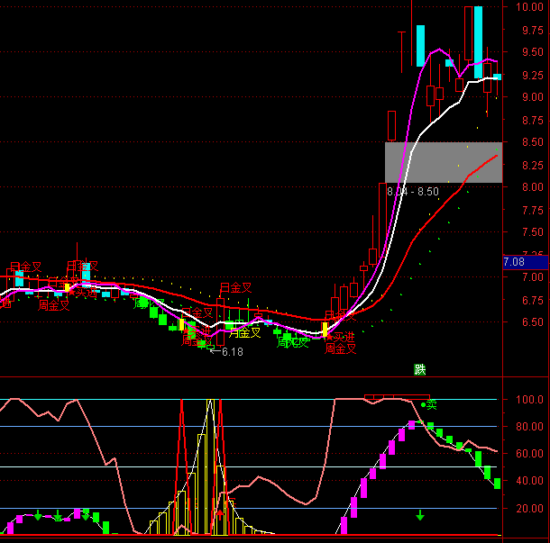 ͨ�_(d��)���?sh��)��߄?sh��)ָ��(bi��o)��ʽ