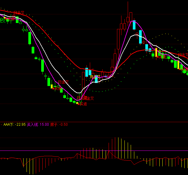 ͨ�_(d��)��MACD���M(j��n)ָ��(bi��o)��ʽ