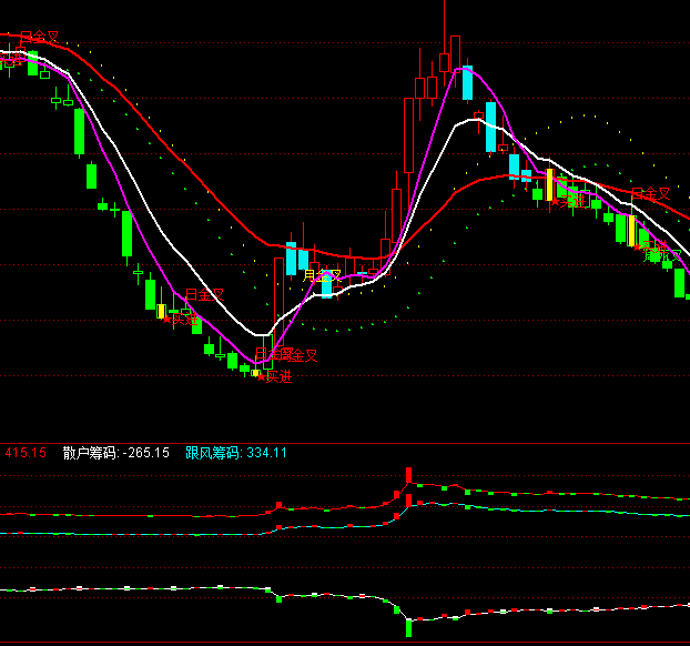 ͨ�_(d��)�Ÿ��L(f��ng)�����Y���M(j��n)��ָ��(bi��o)��ʽ