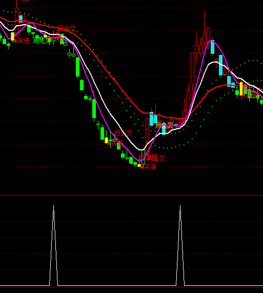 ͨ�_(d��)�ŝqͣ�෽�ڶ̾��I�c(di��n)ָ��(bi��o)��ʽ