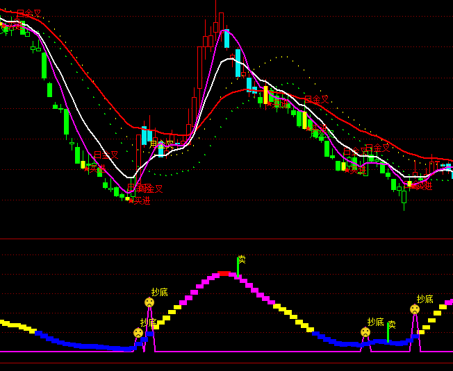 ͨ�_�Ų��ξ��I�uָ�˹�ʽ