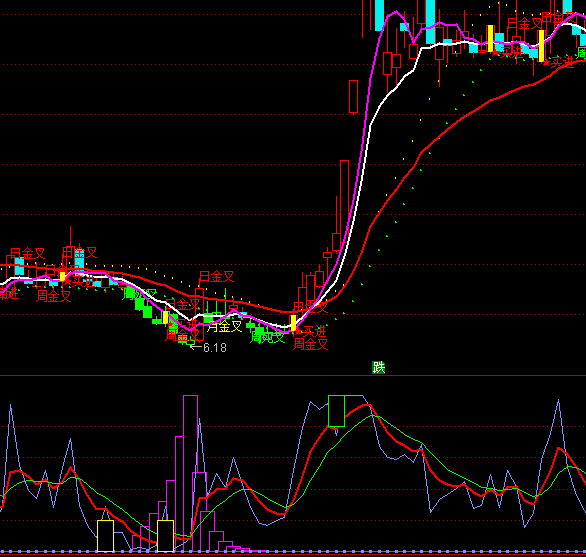 ͨ�_(d��)�����I�����������I�uָ��(bi��o)��ʽ