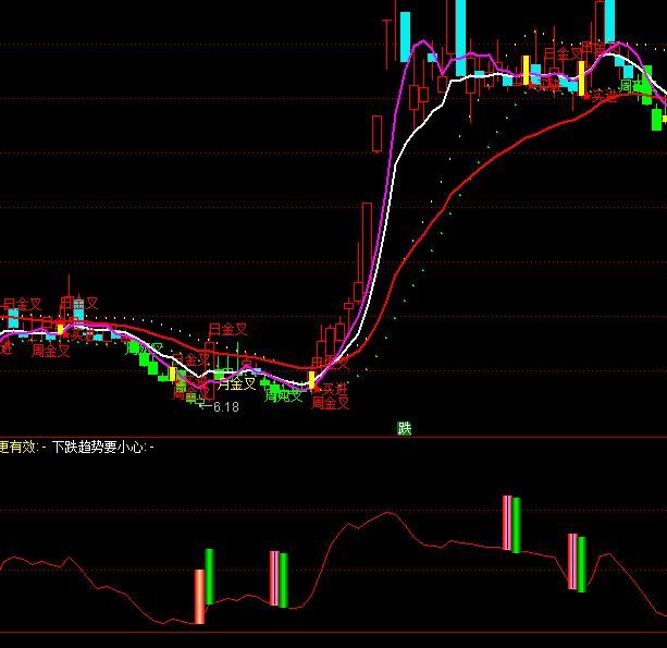 ͨ�_�ŵ׳��I�M�I�uϵ�y(t��ng)ָ�˹�ʽ