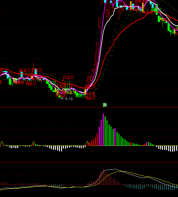 ͨ�_���f����ۙϵ�y(t��ng)ָ�˹�ʽ