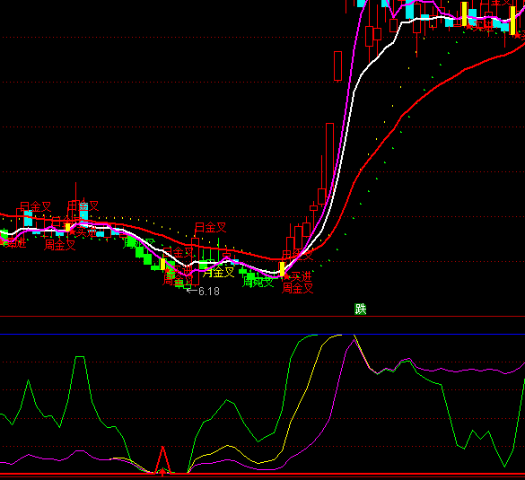 ͨ�_����һ�����I�cָ�˹�ʽ