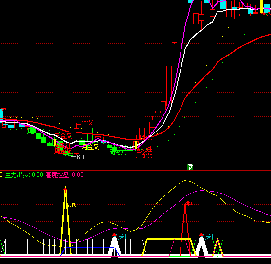 ͨ�_(d��)�Ż��������I�uϵ�y(t��ng)ָ��(bi��o)��ʽ