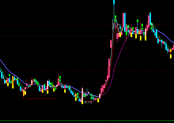 ͨ�_(d��)��ؔ(c��i)��ȼ����D�ֹ�ָ��(bi��o)��ʽ