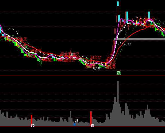 ͨ�_(d��)��̫�O�t���I�c(di��n)ָ��(bi��o)��ʽ