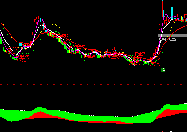 ͨ�_�����߲����I�uָ��(bi��o)��ʽ