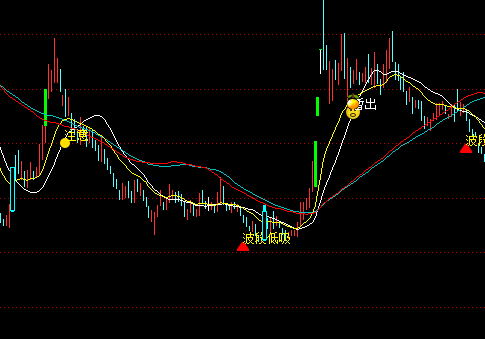 ͨ�_(d��)�Ŷ̾���q�c(di��n)���D�I�c(di��n)ָ��(bi��o)��ʽ